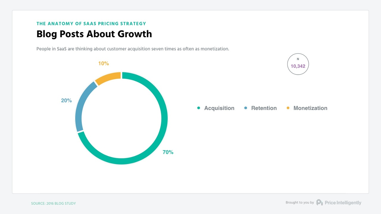blog post aboyt growth.png