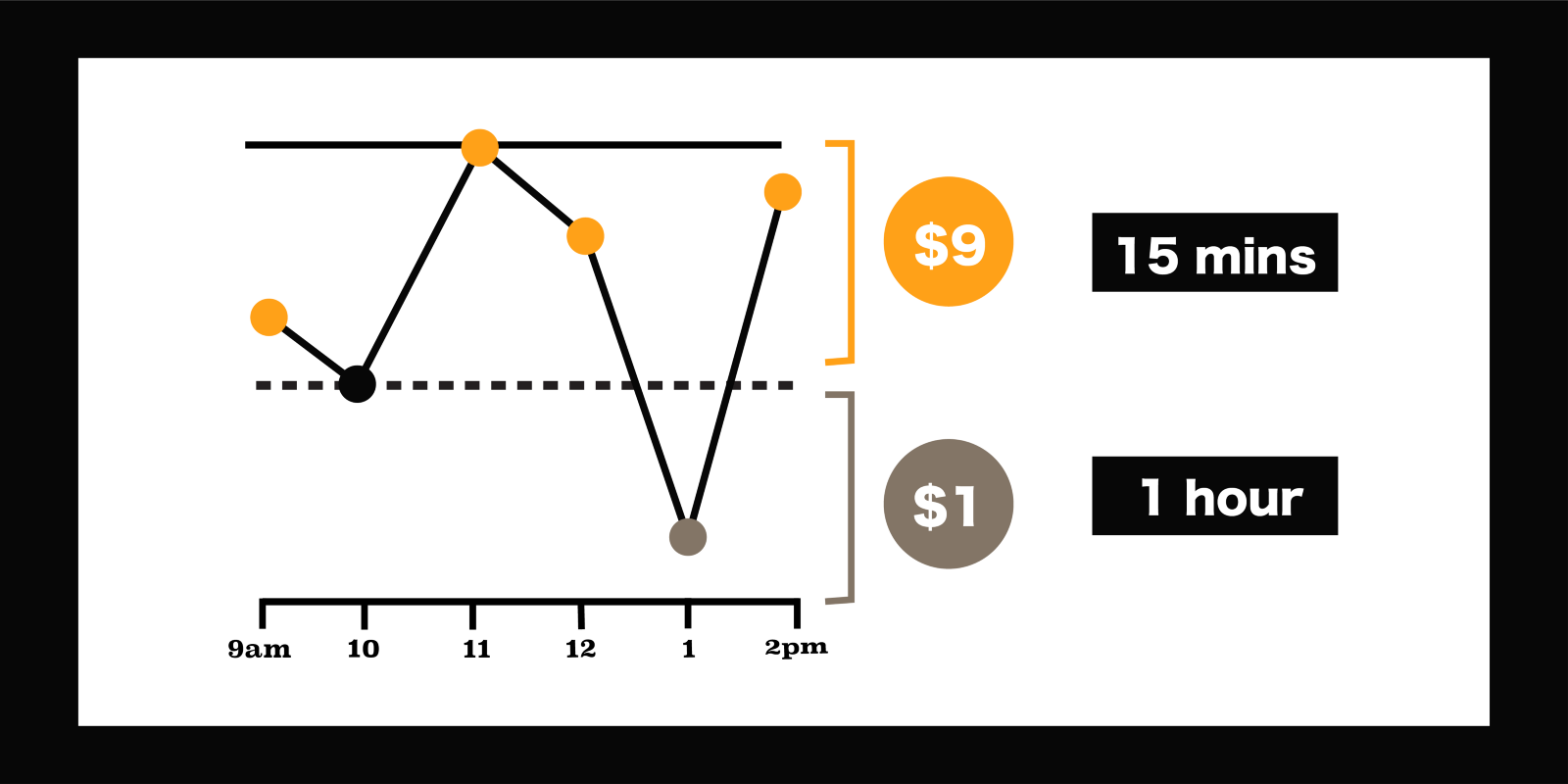 build great experince.png