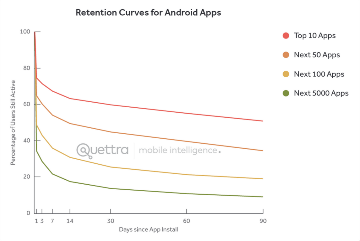 retntion curve.png